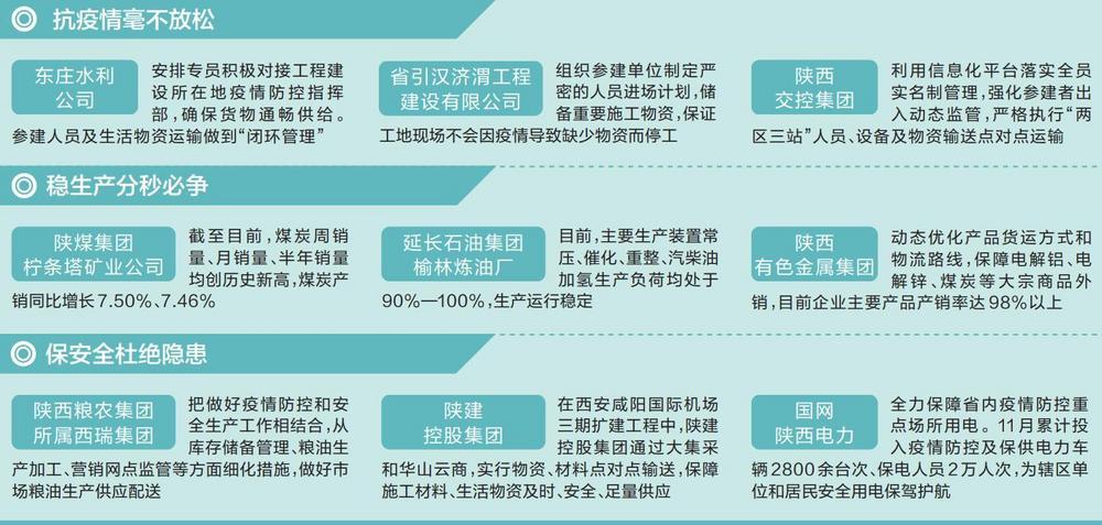 陜西日報：疫情之下 全省經(jīng)濟一線運行情況怎么樣？