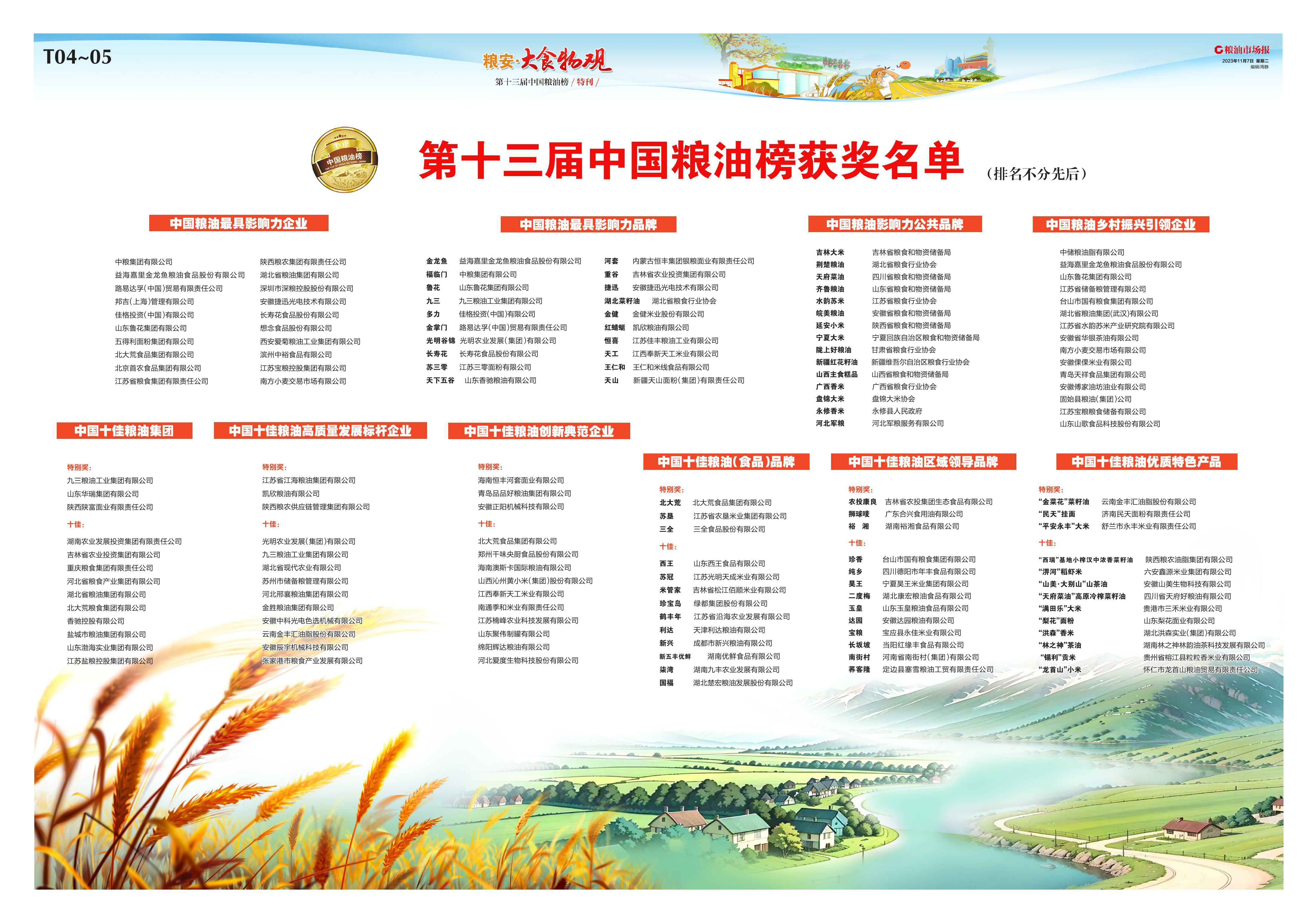 第十三屆中國(guó)糧油榜開榜 陜西糧農(nóng)集團(tuán)斬獲多項(xiàng)殊榮